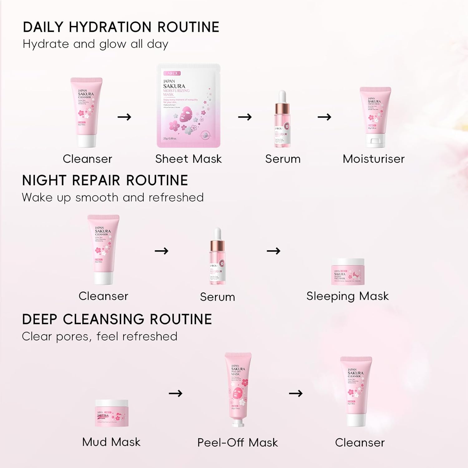 LAIKOU Sakura Gezichtsverzorgingsset, 11-delig, gezichtsverzorgingsset voor tieners, reishuidverzorgingsset met gezichtsreiniger, serum, vochtinbrengende crème, gezichtsmasker en moddermasker